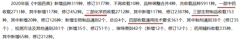 《中国药典》2020年版草案通过，关乎每一位执业药师和考生！