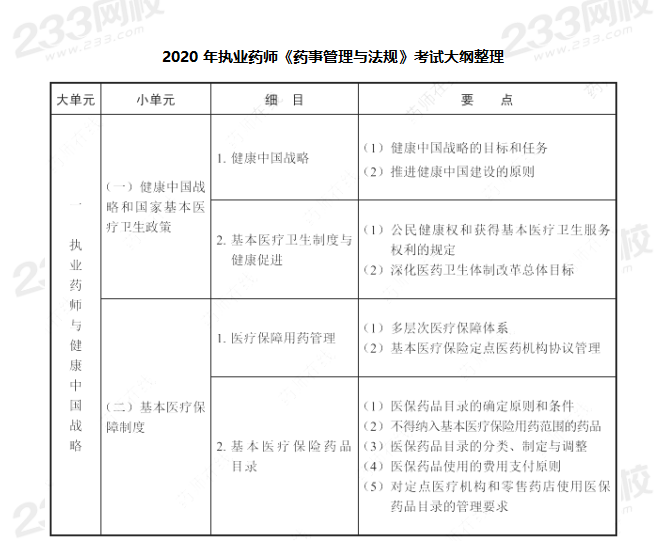 2020年执业药师考试大纲《药事管理与法规》