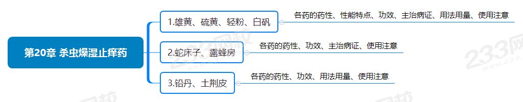第20章 杀虫燥湿止痒药.png