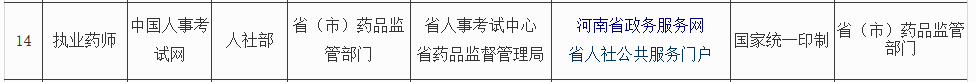 2019年河南执业药师证书办理进度更新