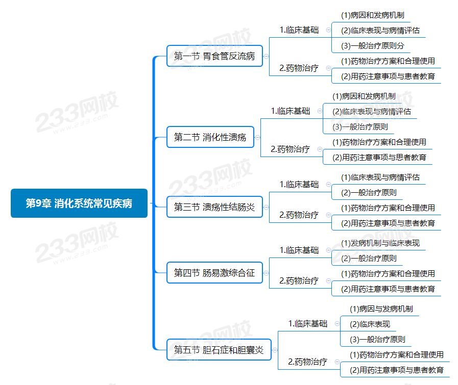 第9章 消化系统常见疾病.png