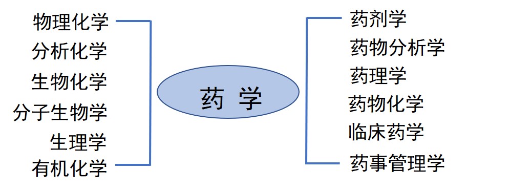 你眼中的药学专业是这样的吗？研三小硕为你答疑解惑