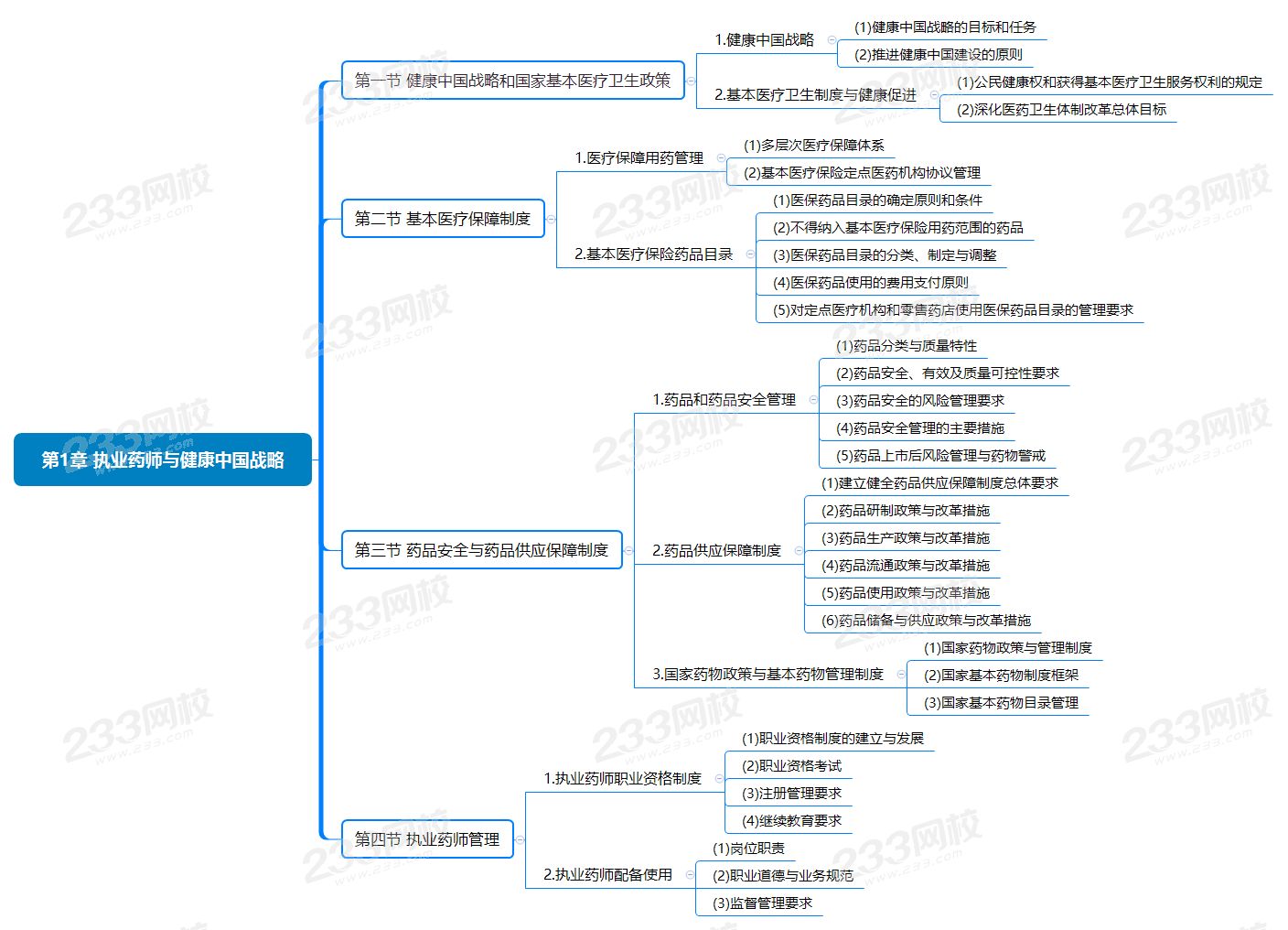 第1章 执业药师与健康中国战略.png