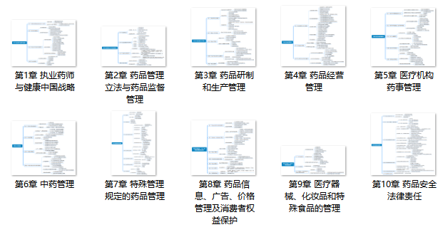 完整版2020年执业药师《药事管理与法规》思维导图