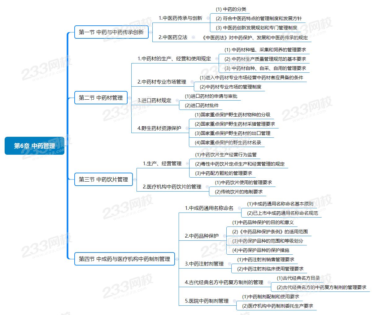 第6章 中药管理.png