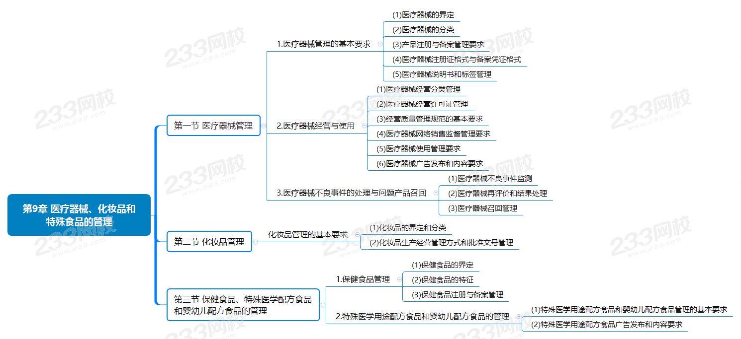 第9章 医疗器械、化妆品和特殊食品的管理.png