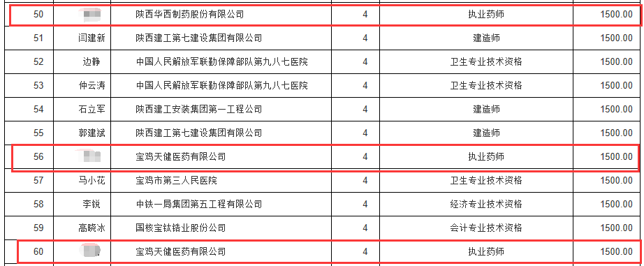 2020年04月宝鸡市技术技能提升补贴人员名单公示