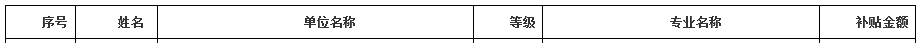 2020年04月宝鸡市技术技能提升补贴人员名单公示