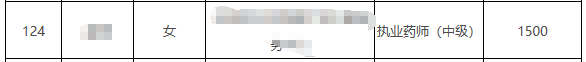 2020年4月铜川市享受技能提升补贴人员名单公示
