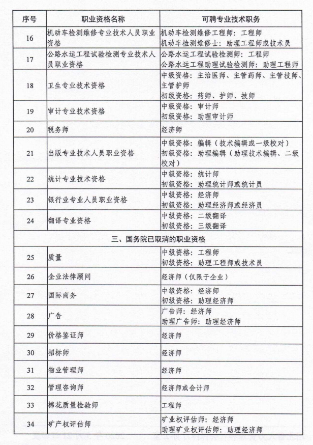 湖北省：取得执业药师职业资格直接对应职称