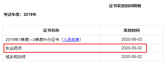 四川成都2019年执业药师证书领取时间6月2日起（可邮寄）