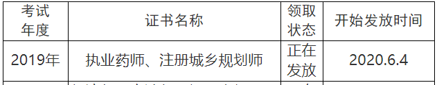 四川眉山2019年执业药师证书领取时间6月4日起