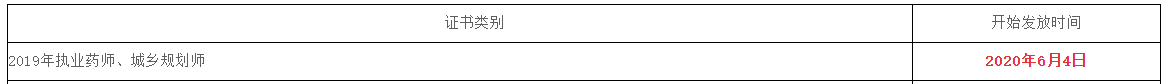 四川绵阳2019年执业药师证书领取时间6月4日起