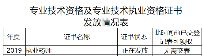 四川凉山2019年执业药师证书领取时间6月4日起