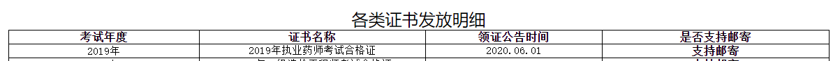 四川雅安2019年执业药师证书领取时间6月1日起（可邮寄）