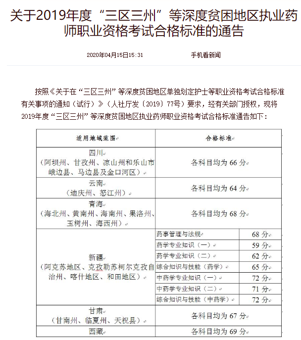 2019年“三区三州”等深度贫困地区执业药师职业资格考试合格标准