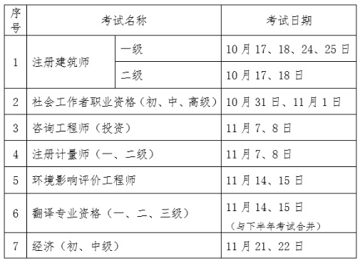 中国人事考试网重新确定八个考试时间！2020年执业药师考试时间不变！