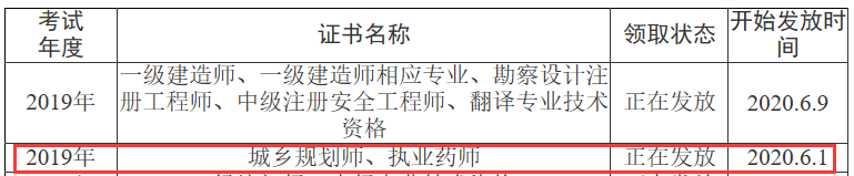 四川资阳2019年执业药师证书领取时间6月1日起