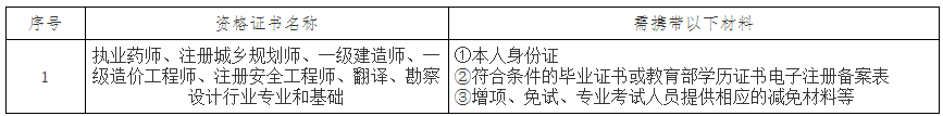 辽宁辽阳2019年执业药师证书领取时间周一至周五