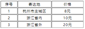 关于开展国家职业资格证书（专业技术人员类）快递寄送服务的通知