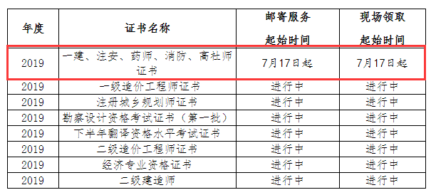 安徽合肥2019年执业药师证书领取时间7月17日起(可邮寄)