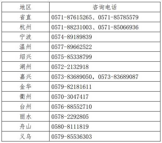 各地报考条件咨询电话