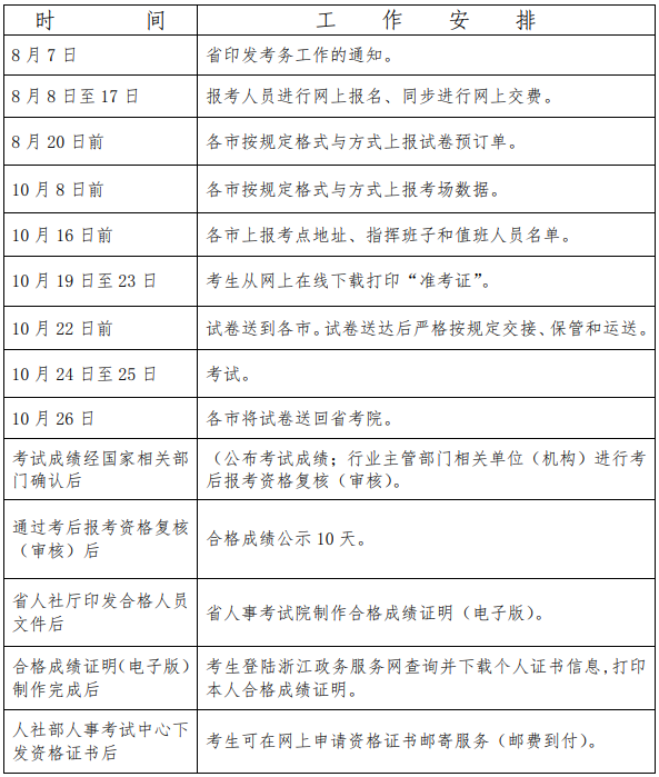 2020年度执业药师职业资格考试工作计划 