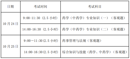 2020年山西执业药师考试时间安排