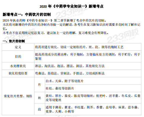 138页，2020年执业药师新增考点66个+各章节重要考点