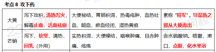 执业药师《中药学专业知识二》考点真题：攻下药