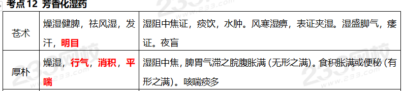 执业药师《中药学专业知识二》考点真题：芳香化湿药