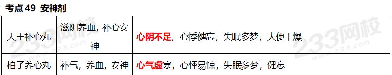 执业药师《中药学专业知识二》考点真题：安神剂