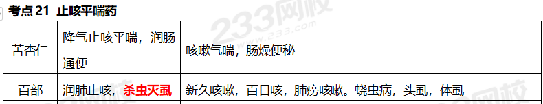 执业药师《中药学专业知识二》考点真题：止咳平喘药