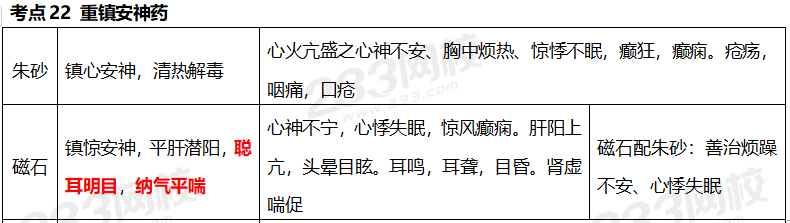 执业药师《中药学专业知识二》考点真题：重镇安神药