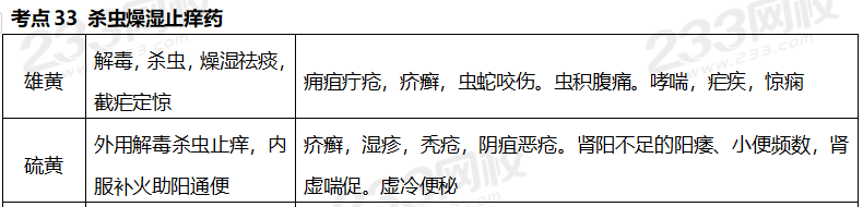 执业药师《中药学专业知识二》考点真题：杀虫燥湿止痒药