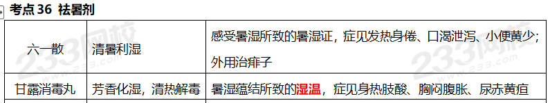 执业药师《中药学专业知识二》考点真题：祛暑剂