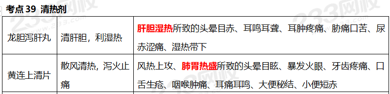 执业药师《中药学专业知识二》考点真题：清热剂