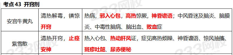 执业药师《中药学专业知识二》考点真题：开窍剂