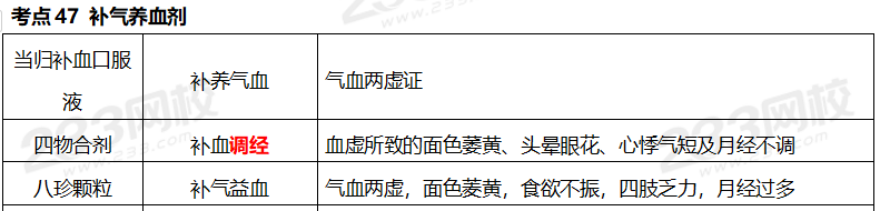 执业药师《中药学专业知识二》考点真题：补气养血剂