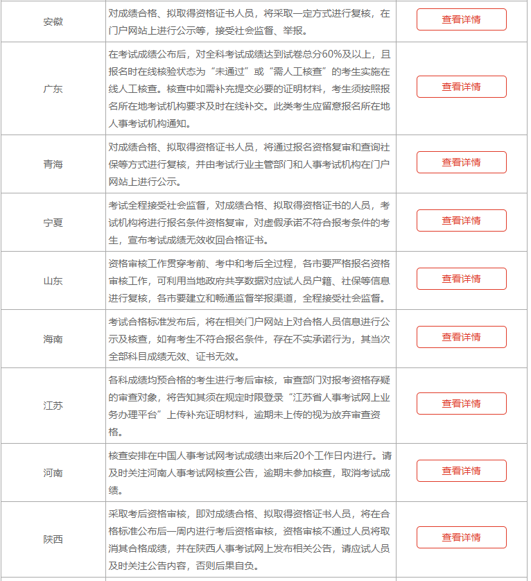 2020年执业药师考后资格复核地区