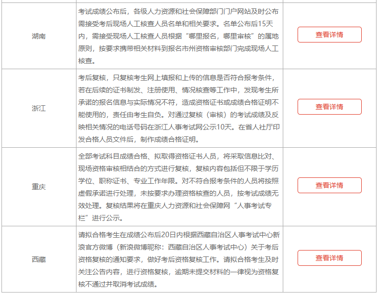 2020年执业药师考后资格复核地区
