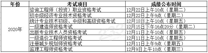 中国人事考试网成绩查询