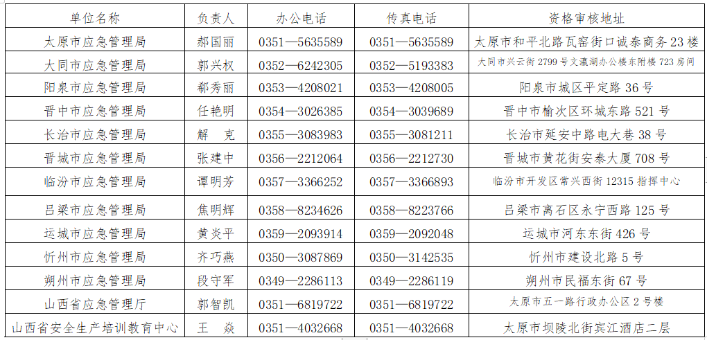 山西省应急管理部门联系方式