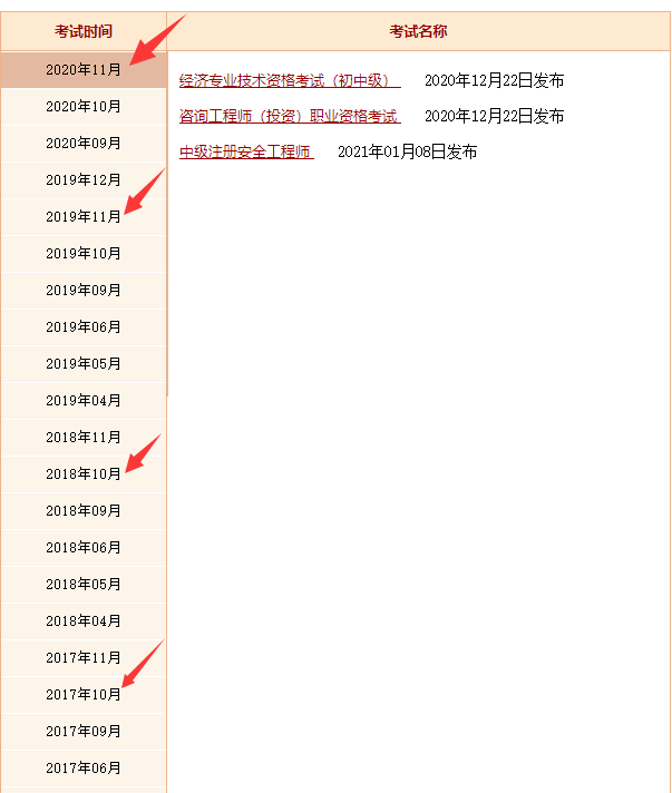 往年的注册安全工程师考试成绩怎么查？
