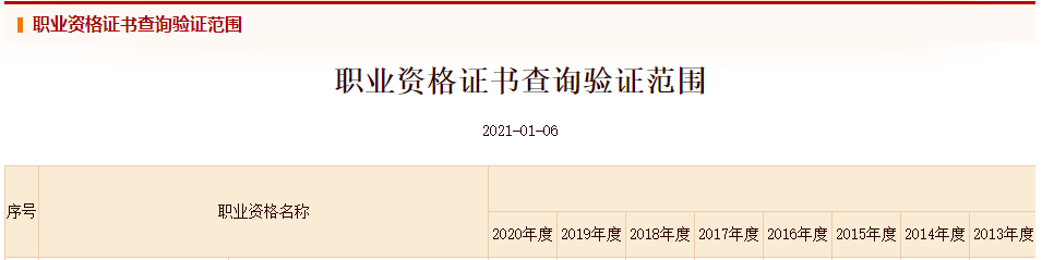 中国人事考试网资格证书查验 中国人事考试网资格证书查验