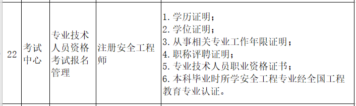 实行告知承诺制证明材料