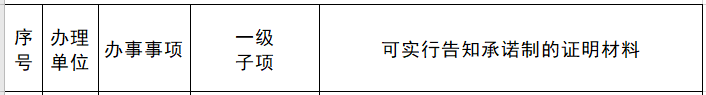 实行告知承诺制证明材料