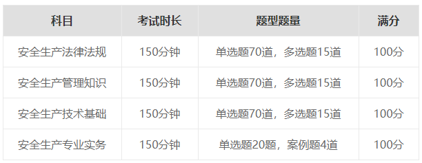 中级安全工程师考试题型题量