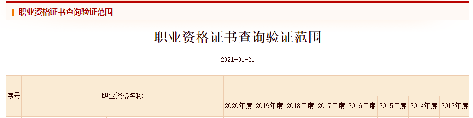 中级注册安全工程师电子证书 中级注册安全工程师电子证书