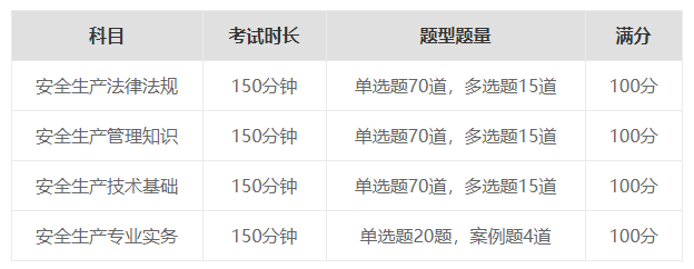 安全工程师考试科目题型题量